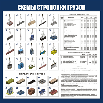 CT 47 Схема строповок и складирования грузов (1000х1000мм) - Схемы строповки и складирования грузов - Магазин охраны труда и техники безопасности stroiplakat.ru